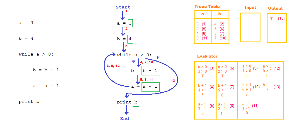 Example TRACS annotation